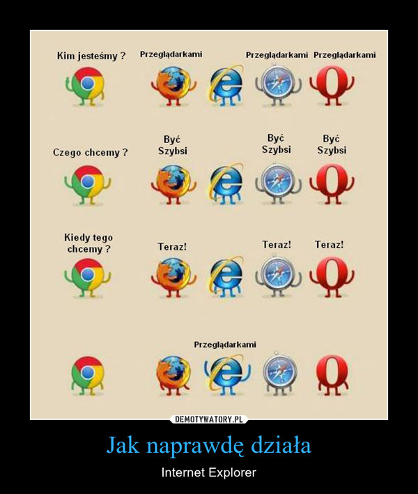 Jak naprawdę działa – Internet Explorer 