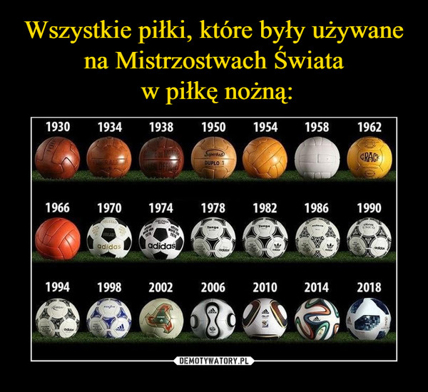 Wszystkie piłki, które były używane na Mistrzostwach Świata
 w piłkę nożną: