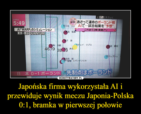 Japońska firma wykorzystała AI i przewiduje wynik meczu Japonia-Polska 0:1, bramka w pierwszej połowie –  