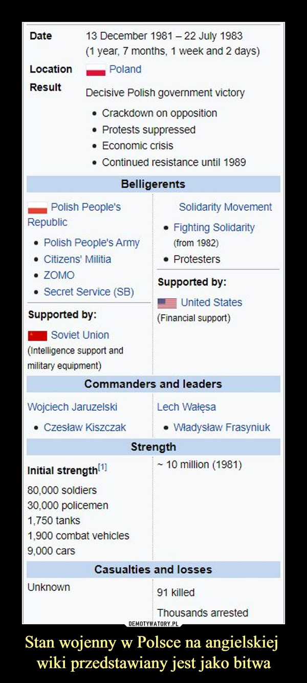 Stan wojenny w Polsce na angielskiej wiki przedstawiany jest jako bitwa –  