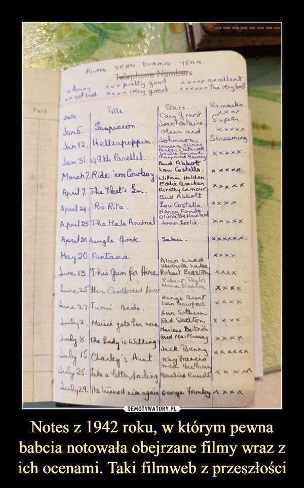 Notes z 1942 roku, w którym pewna babcia notowała obejrzane filmy wraz z ich ocenami. Taki filmweb z przeszłości –  