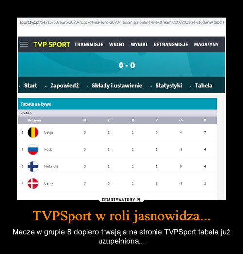 TVPSport w roli jasnowidza...