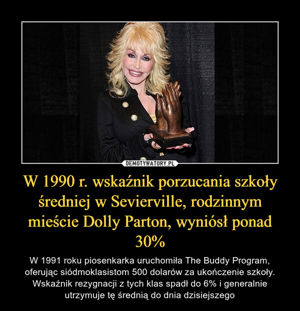 W 1990 r. wskaźnik porzucania szkoły średniej w Sevierville, rodzinnym mieście Dolly Parton, wyniósł ponad 30%