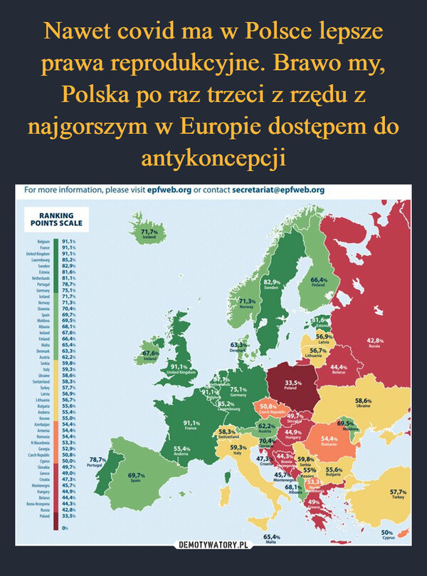 Nawet covid ma w Polsce lepsze prawa reprodukcyjne. Brawo my, Polska po raz trzeci z rzędu z najgorszym w Europie dostępem do antykoncepcji