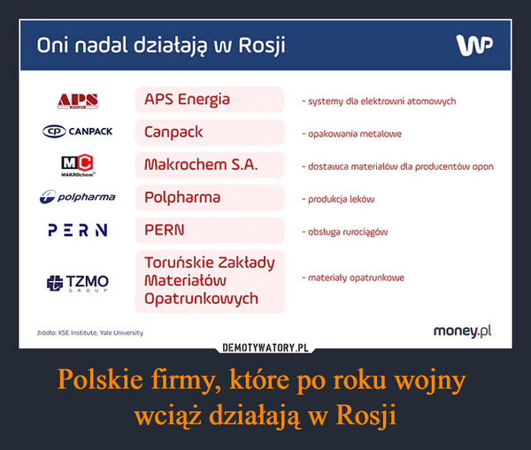 Polskie firmy, które po roku wojny 
wciąż działają w Rosji