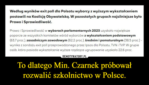 To dlatego Min. Czarnek próbował rozwalić szkolnictwo w Polsce.
