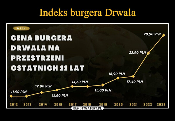 Indeks burgera Drwala